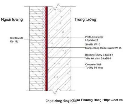 SikaShield W159 ED 1,5 mm | Màng Chống Thấm Bitum Thi Công Ướt