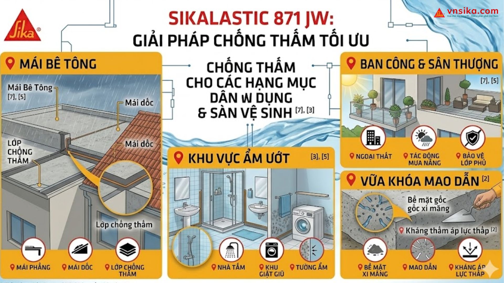 Sika 1 F Hợp Chất Chống Thấm Bê Tông Và Vữa Đóng Gói Sẵn