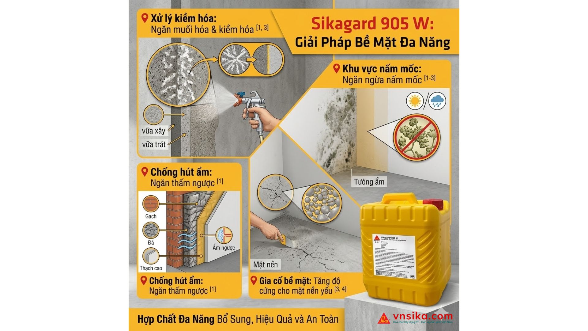 Sikagard 905 W  Hợp Chất Chống Thấm & Xử Lý Kiềm Hóa Bề Mặt