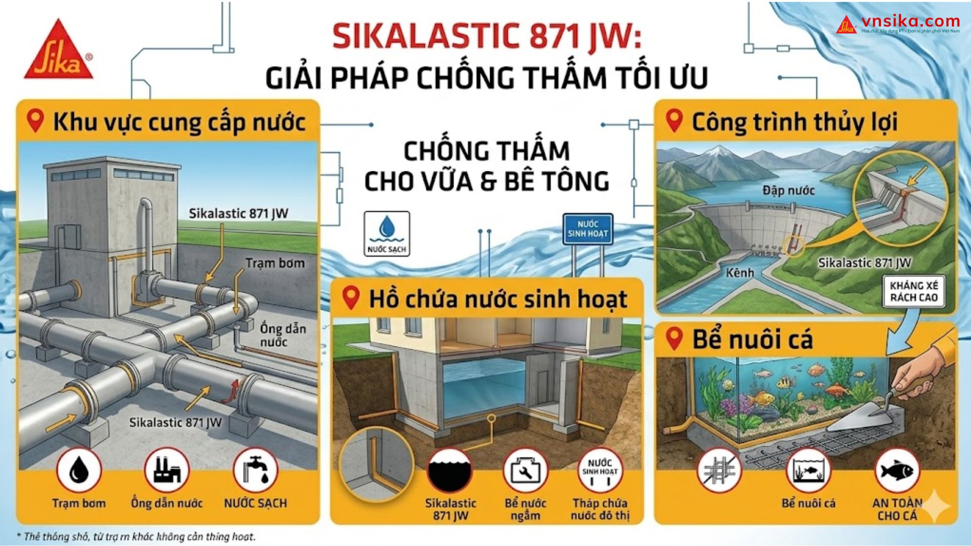 Sikalastic 871 JW | Màng Chống Thấm Polyurea Phun Nóng Bể Nước Uống 6 Sikalastic 871 JW Màng Chống Thấm Polyurea Phun Nóng Bể Nước Uống
