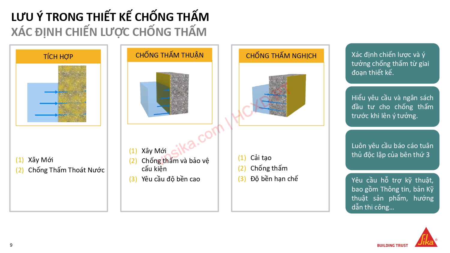 SIKA – GIẢI PHÁP TOÀN DIỆN TRONG XÂY DỰNG NHÀ CAO TẦNG 6 01 Luu y trong thiet ke chong tham nguoc thuan