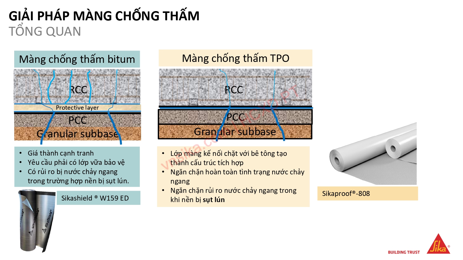 SIKA – GIẢI PHÁP TOÀN DIỆN TRONG XÂY DỰNG NHÀ CAO TẦNG 7 03 Giai phap man chong tham Sika
