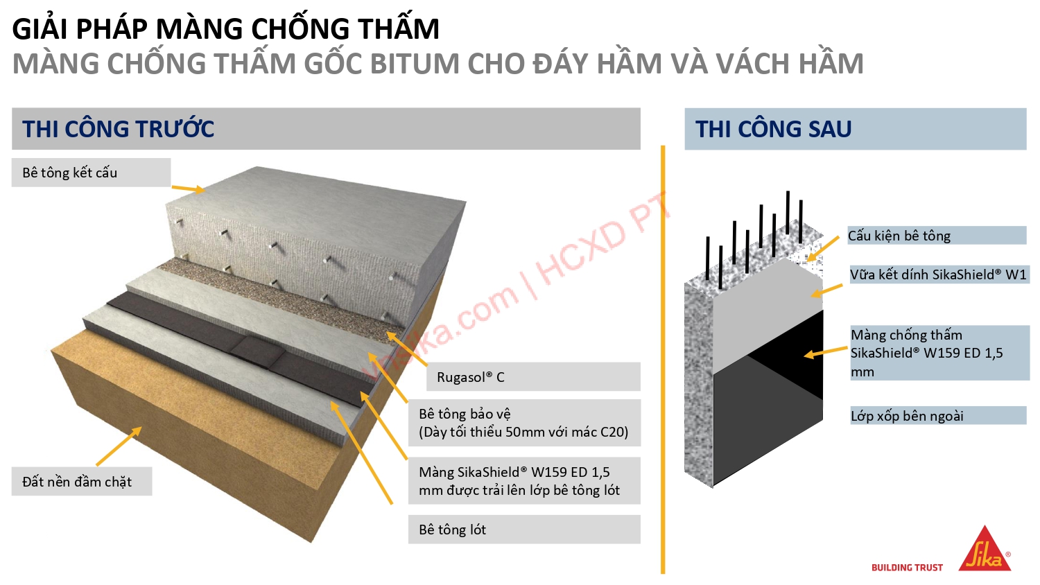 SIKA – GIẢI PHÁP TOÀN DIỆN TRONG XÂY DỰNG NHÀ CAO TẦNG 8 04 Giai phap man chong tham Sika Bitum cho day ham va vach ham