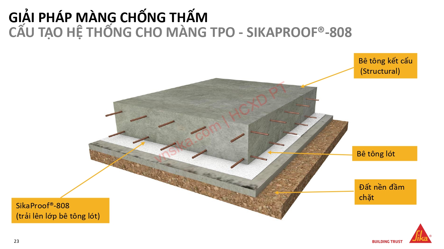 SIKA – GIẢI PHÁP TOÀN DIỆN TRONG XÂY DỰNG NHÀ CAO TẦNG 12 16 GIAI PHAP MANG CHONG THAM UNG DUNG MANG CHONG THAM GOC TPO SIKAPROOF 808 3.jpg