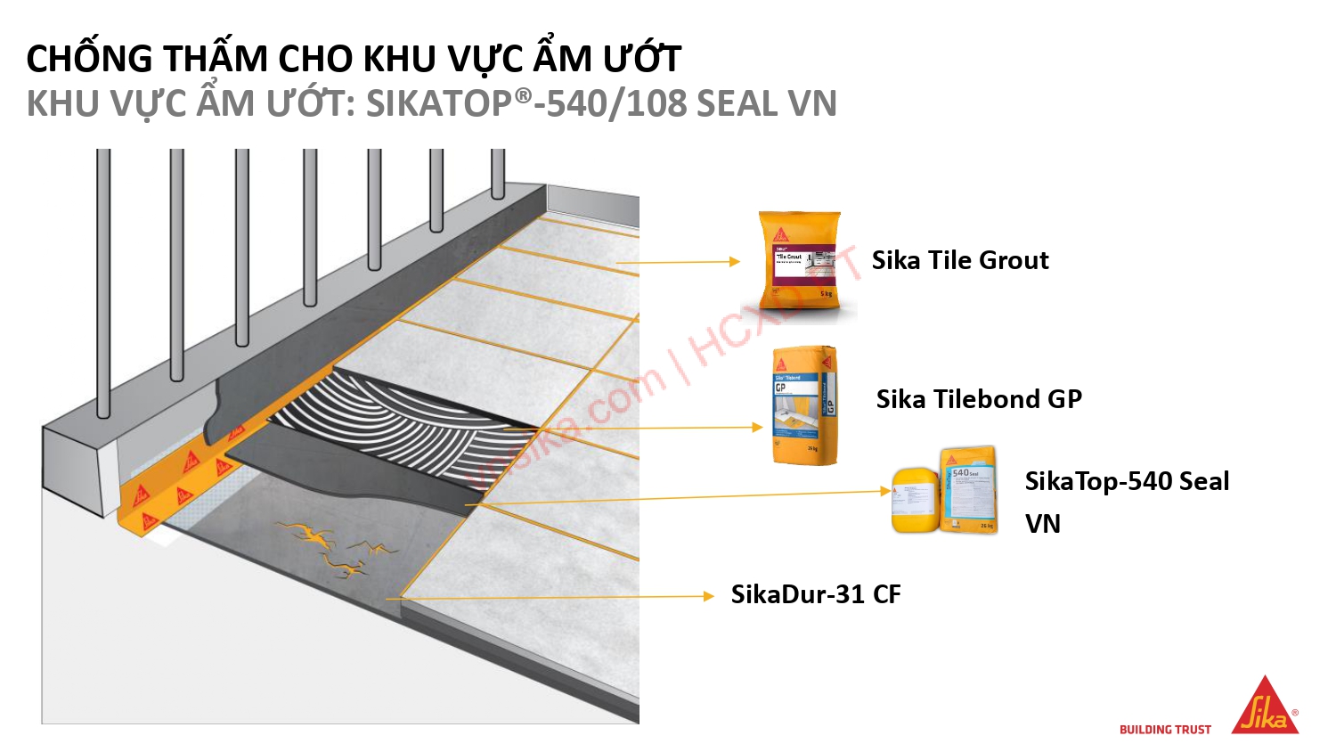 SIKA – GIẢI PHÁP TOÀN DIỆN TRONG XÂY DỰNG NHÀ CAO TẦNG 25 31 CHONG THAM CHO KHU VUC AM UOT