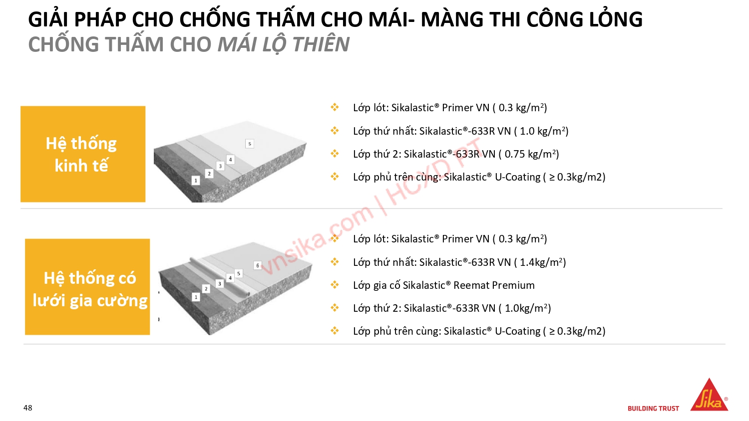 SIKA – GIẢI PHÁP TOÀN DIỆN TRONG XÂY DỰNG NHÀ CAO TẦNG 32 45 GIAI PHAP CHO CHONG THAM CHO MAI MANG THI CONG LONG CHONG THAM CHO MAI LO THIEN