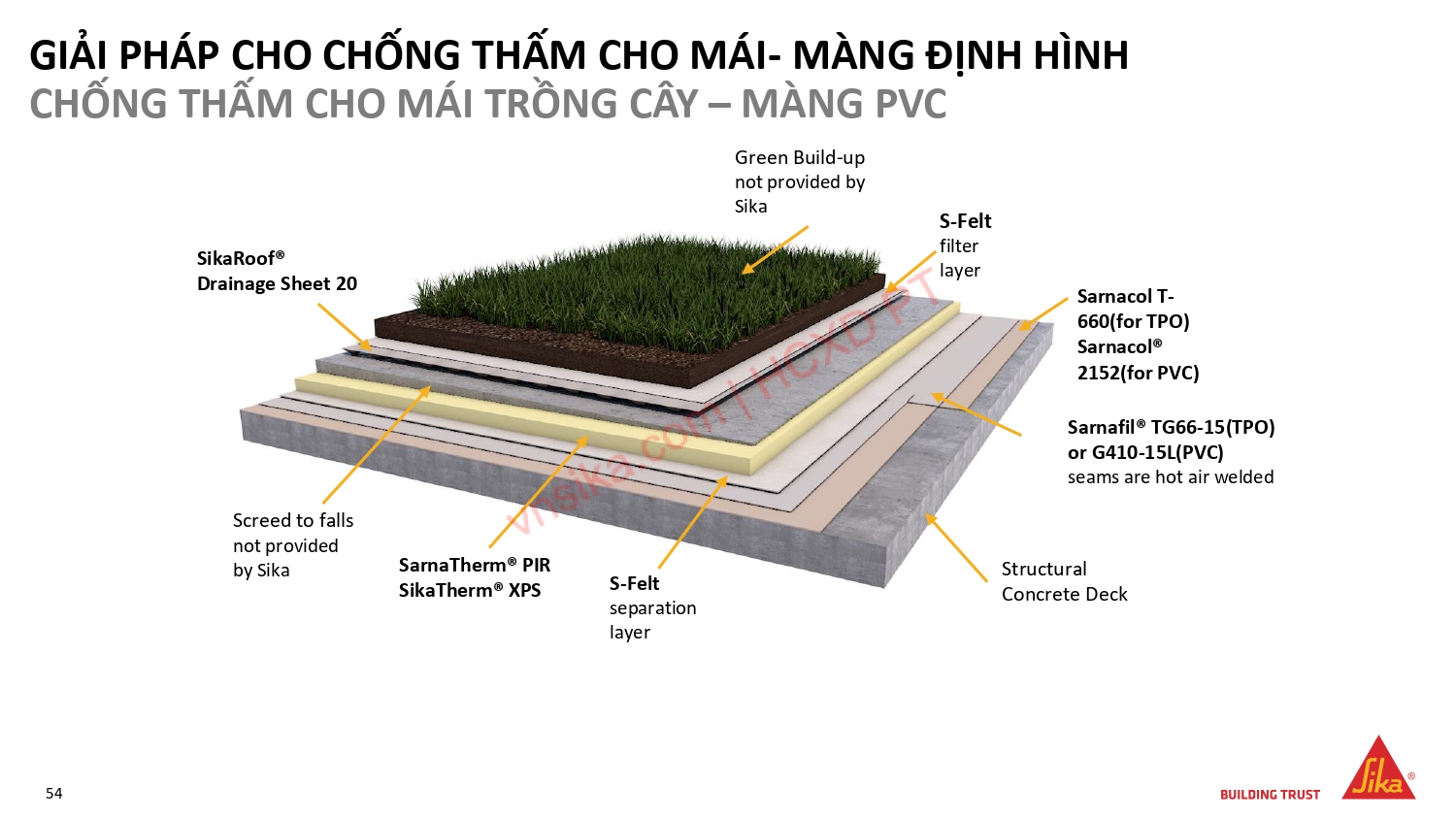 SIKA – GIẢI PHÁP TOÀN DIỆN TRONG XÂY DỰNG NHÀ CAO TẦNG 39 51 GIAI PHAP CHO CHONG THAM CHO MAI MANG DINH HINH CHONG THAM CHO MAI TRONG CAY MANG PVC