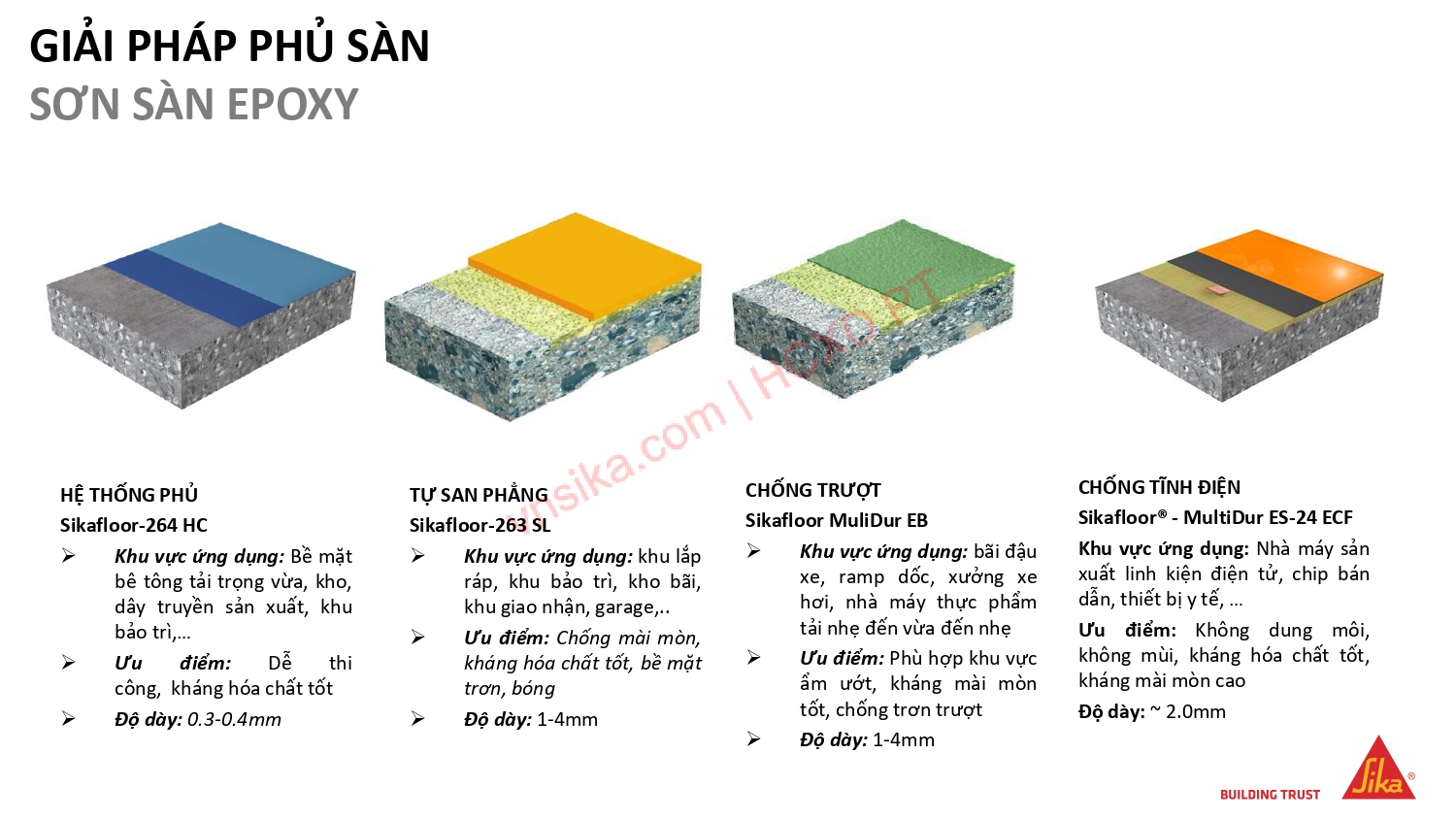 SIKA – GIẢI PHÁP TOÀN DIỆN TRONG XÂY DỰNG NHÀ CAO TẦNG 41 55 GIAI PHAP PHU SAN SIKA SON SAN EPOXY