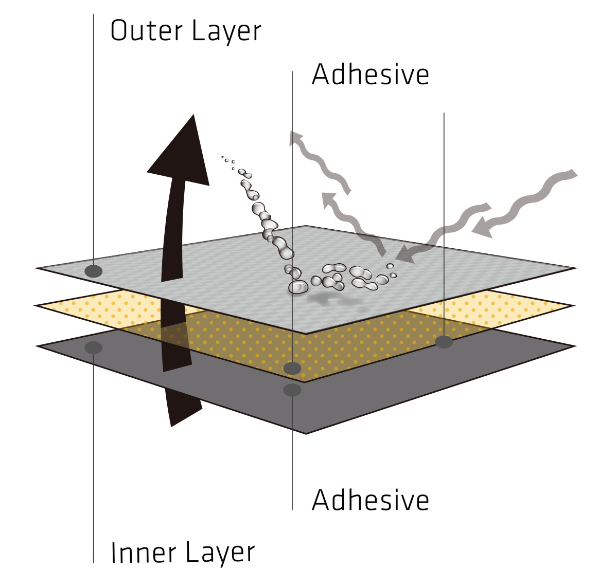SikaMelt® — dòng keo nóng chảy phản ứng PUR 2 SikaMelt® — dòng keo nóng chảy phản ứng PUR - Ảnh 2