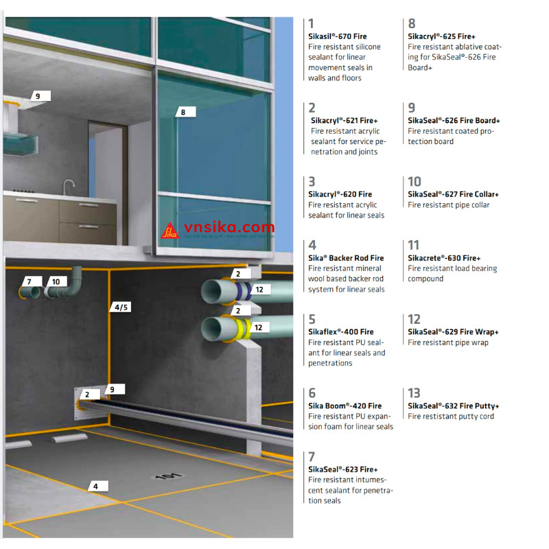 Vị trí xung yếu chống cháy – Hốc kín và khoang rỗng