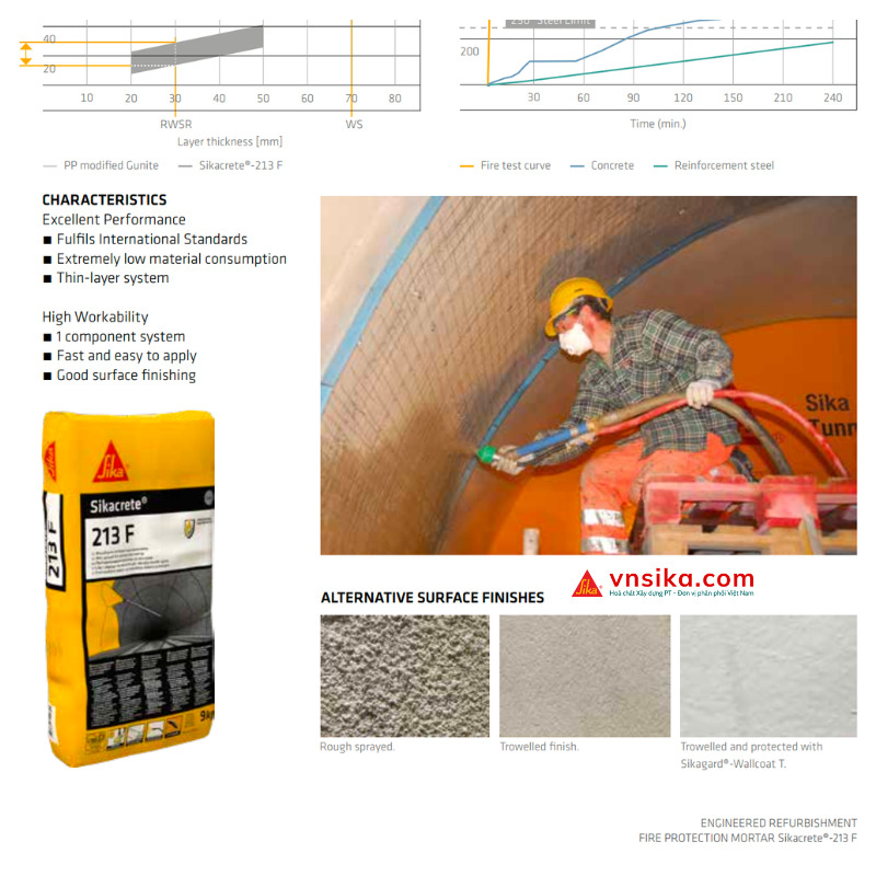 Sikacrete 213 F vữa chống cháy bảo vệ kết cấu bê tông hầm đường bộ
