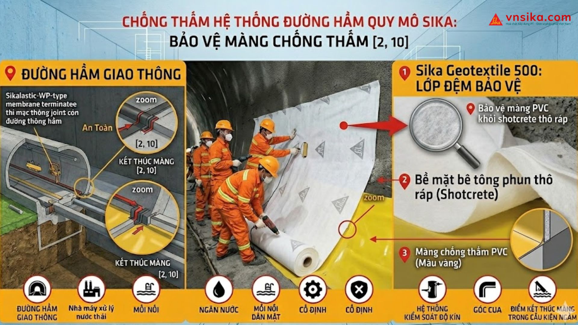 Sika Geotextile 500  Vải Địa Kỹ Thuật PET Bảo Vệ Màng Chống Thấm