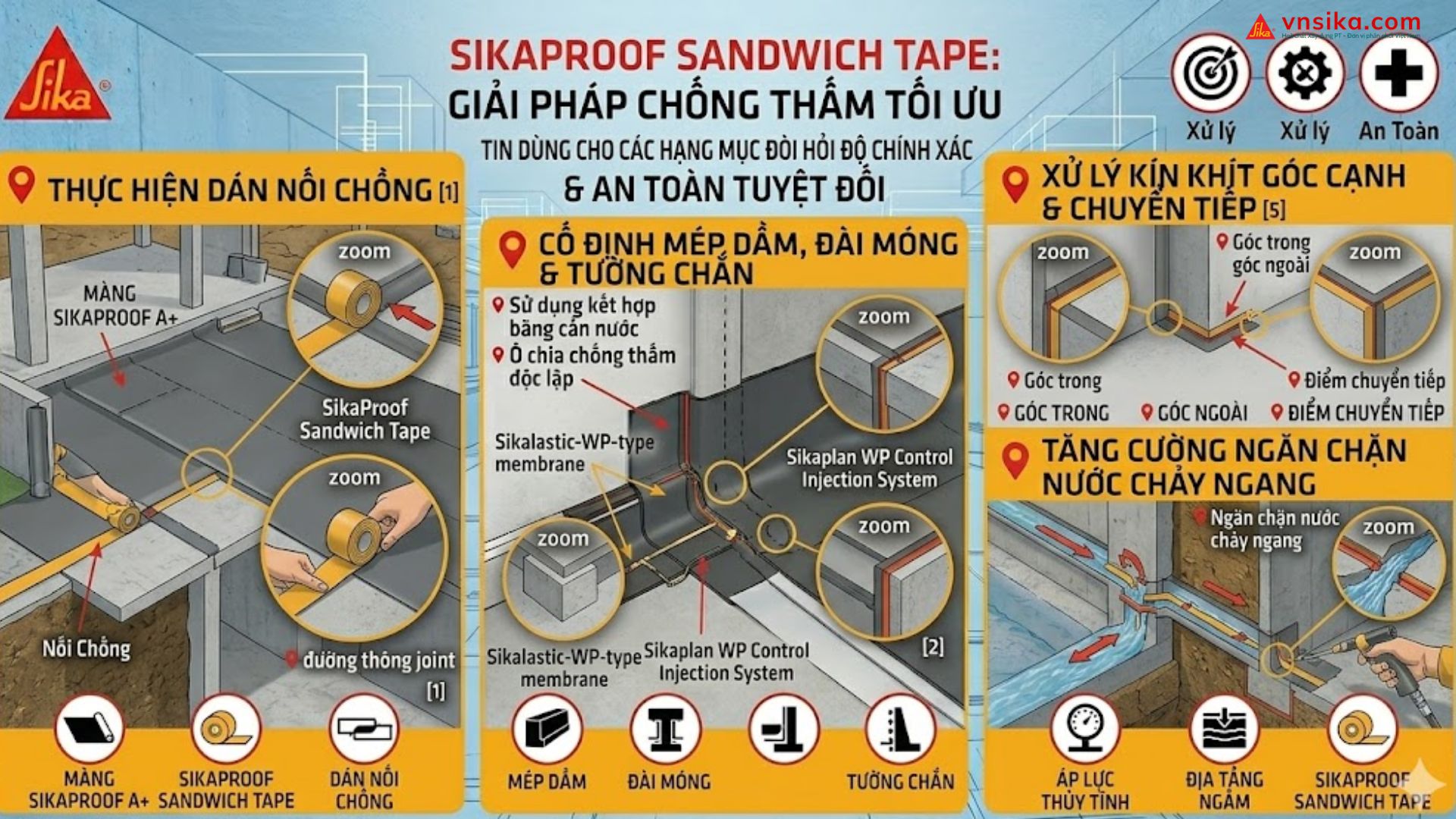 SikaProof Sandwich Tape  Băng Dính Chống Thấm 2 Mặt Cao Cấp