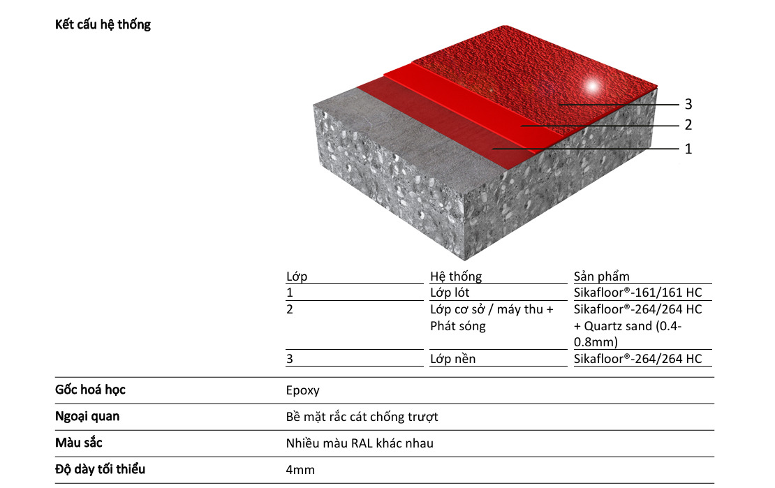 Sikafloor MultiDur EB 40 AP | Hệ Thống Sàn Epoxy Rắc Cát Dày 4mm 2 Sikafloor MultiDur EB 40 AP Hệ Thống Sàn Epoxy Rắc Cát Dày 4mm