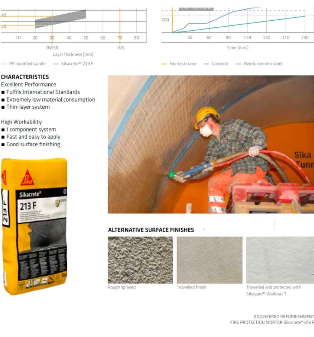 Giải Pháp Chống Cháy Sika do PT cung cấp – Passive Fire Protection 7 abc 2 1