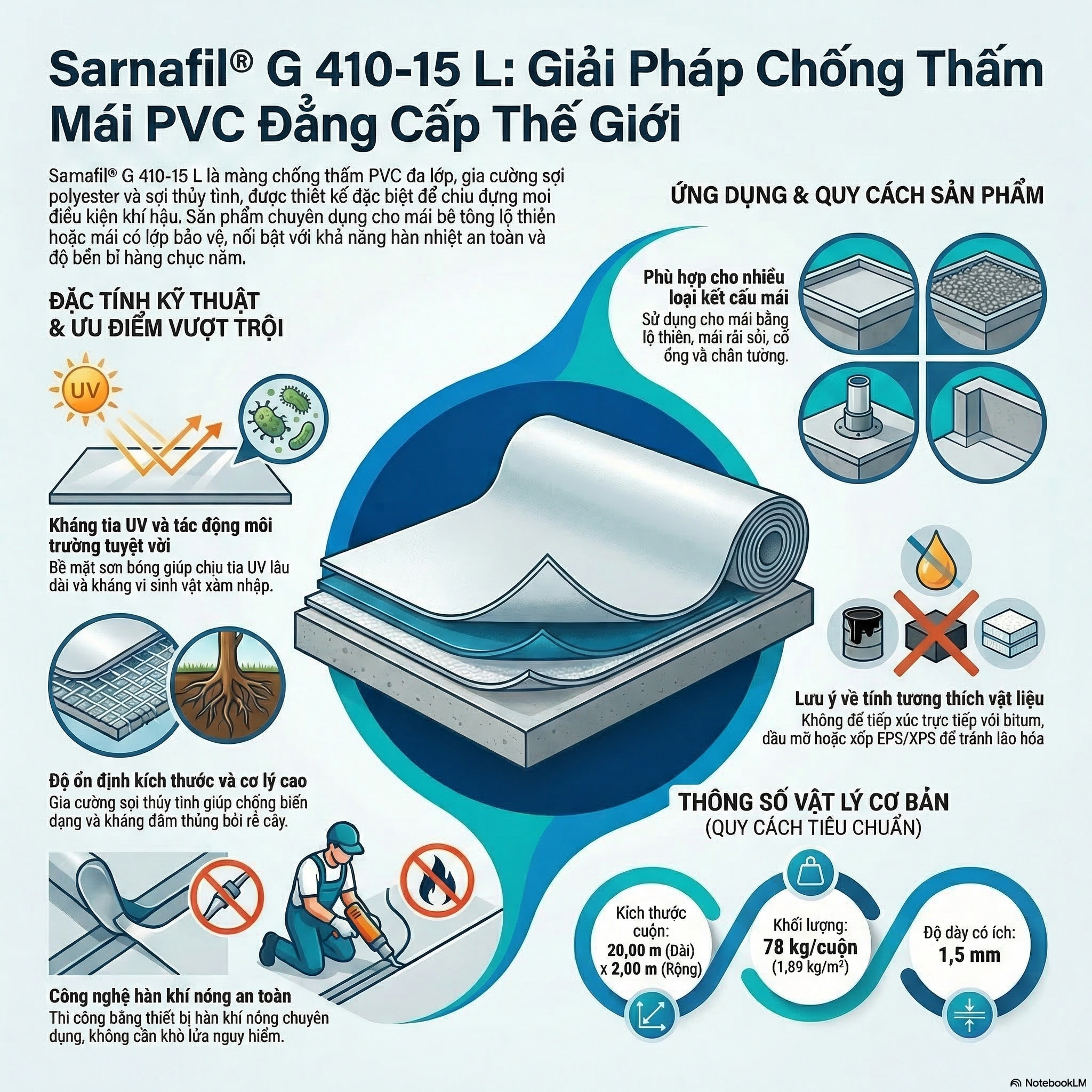 Sarnafil G 410-15 L  Màng Chống Thấm PVC Mái Lộ Thiên Cao Cấp