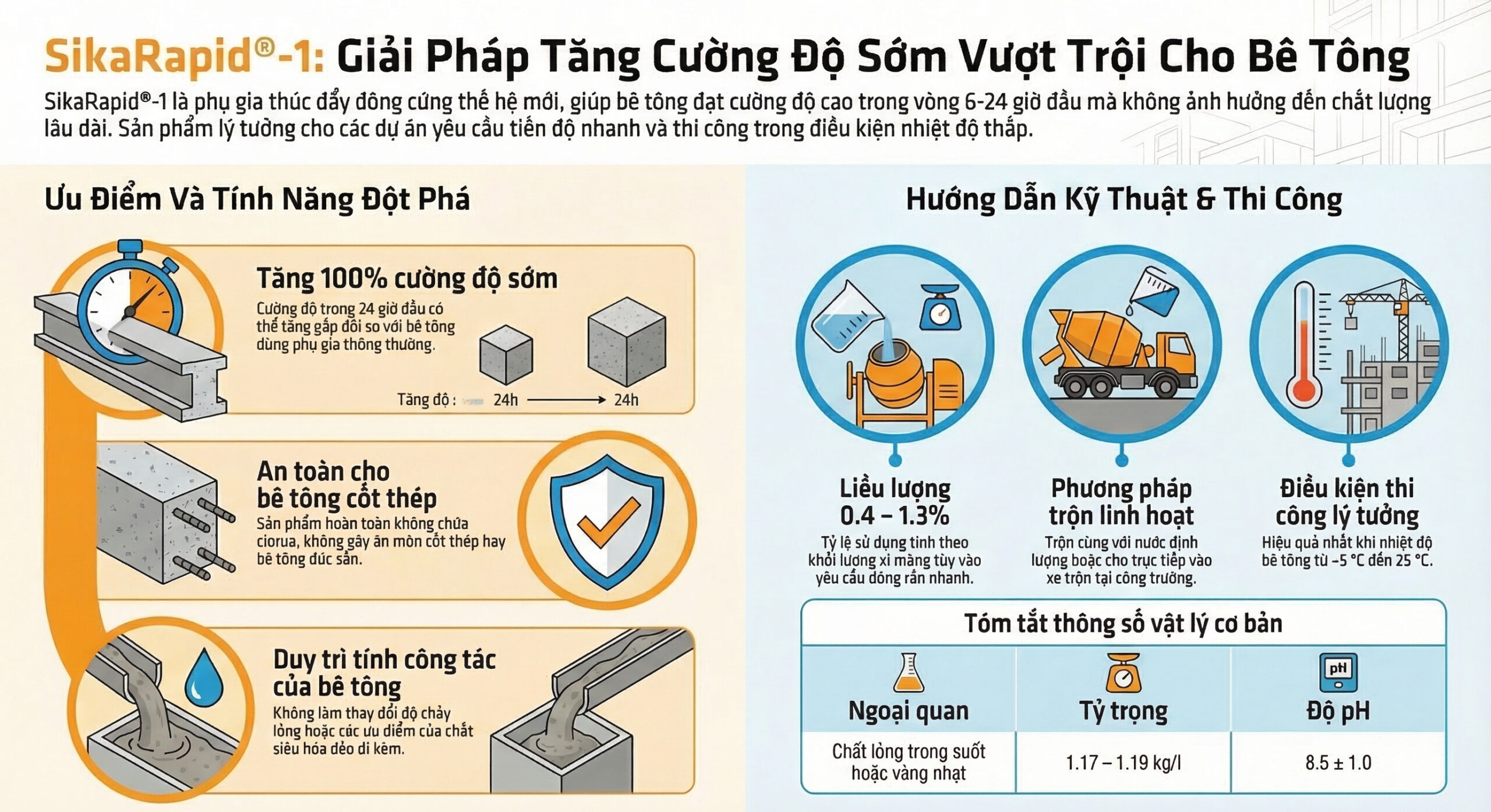 Sikacrete PP1 | Phụ Gia Silica Fume Cải Thiện Độ Bền Bê Tông 3 sikarapid 1 1 scaled e1774422298680