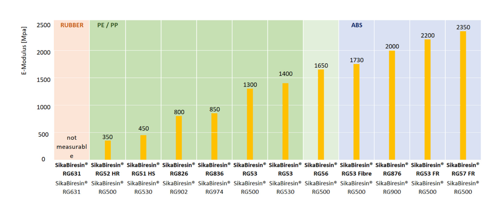 Bảng so sánh các sản phẩm SikaBlock model board